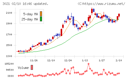 パシフィックネットチャート