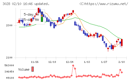 アルペンチャート