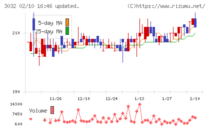 ゴルフ・ドゥチャート