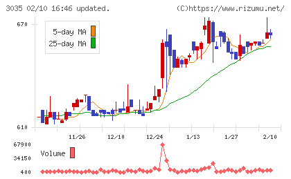 ケイティケイチャート