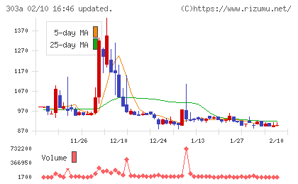 ｖｉｓｕｍｏチャート