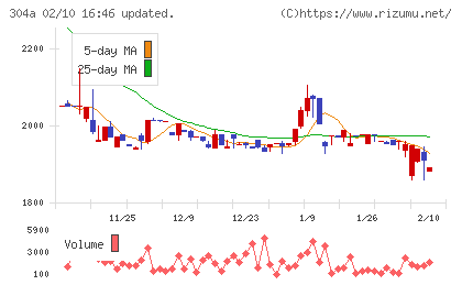 フォルシアチャート