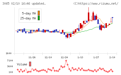 ライフフーズチャート