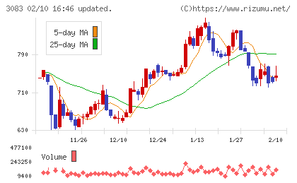 スターシーズチャート
