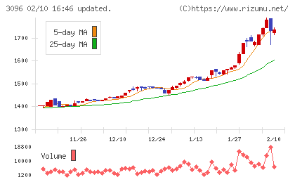オーシャンシステムチャート