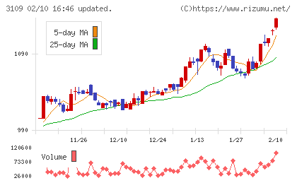シキボウチャート
