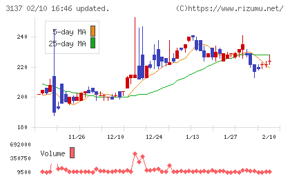 ファンデリーチャート