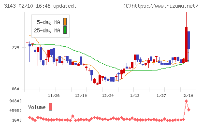 オーウイルチャート