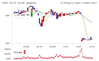 ミサワチャート