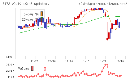 ティーライフチャート