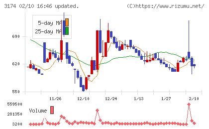 ハピネス・アンド・ディチャート