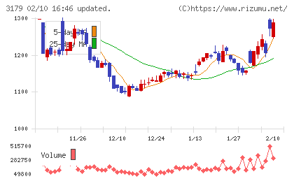 シュッピンチャート