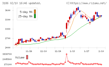 ネクステージチャート