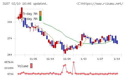 ミラタップチャート