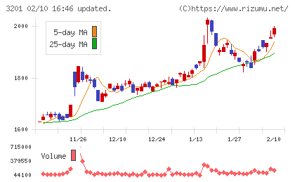 ニッケチャート