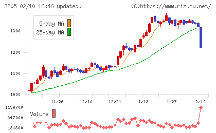 ダイドーリミテッドチャート