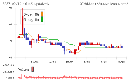 イントランスチャート
