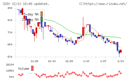 エスポアチャート