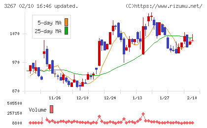 フィル・カンパニーチャート