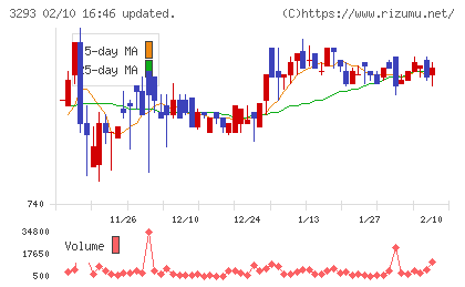 アズマハウスチャート