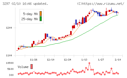 東武住販チャート