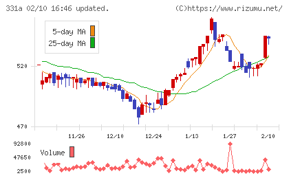 メディックスチャート