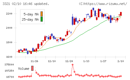ミタチ産業チャート