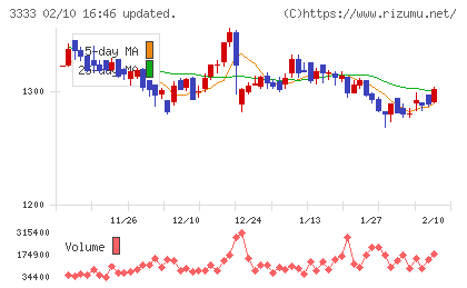 あさひチャート