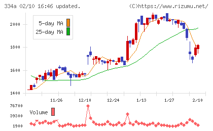 ビジュアル・プロセッシング・ジャパンチャート