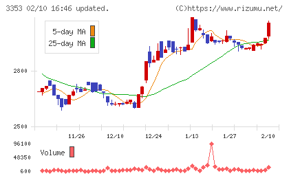 メディカル一光グループチャート
