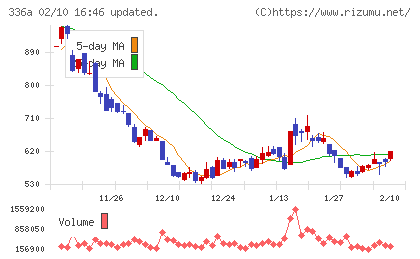 ダイナミックマッププラットフォームチャート
