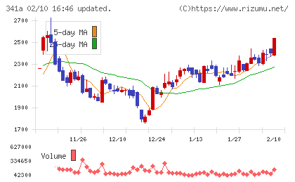 トヨコーチャート