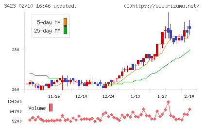 エスイーチャート
