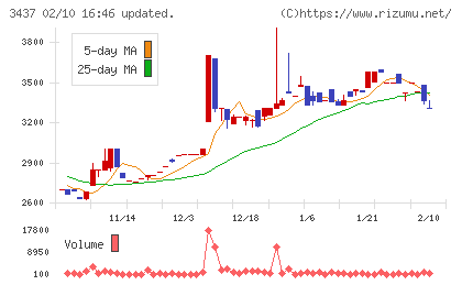 特殊電極チャート