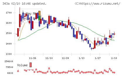 ＩＡＣＥトラベルチャート