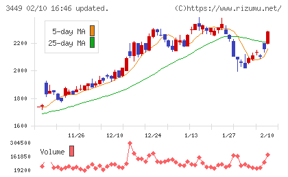 テクノフレックスチャート