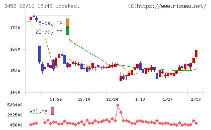 ビーロットチャート
