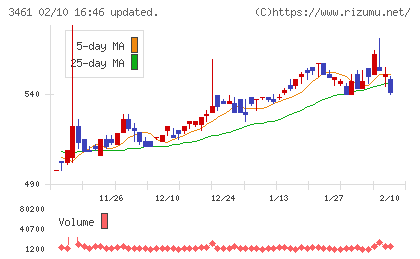 パルマチャート