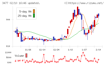 フォーライフチャート