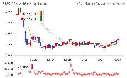 グローバル・リンク・マネジメントチャート