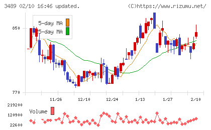 フェイスネットワークチャート