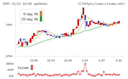 アズ企画設計チャート