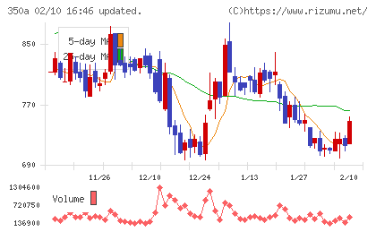 デジタルグリッドチャート