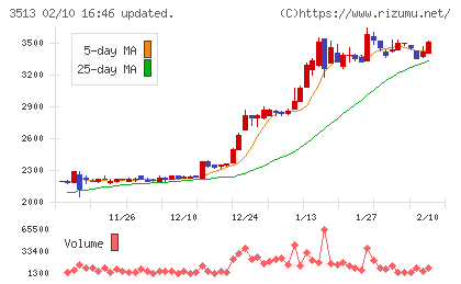 イチカワチャート