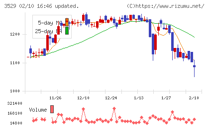 アツギチャート