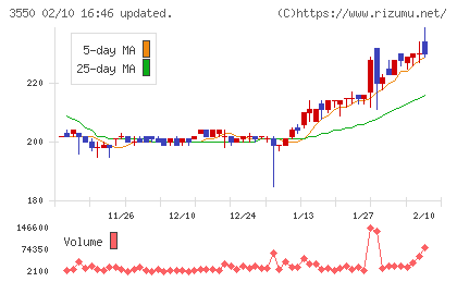 スタジオアタオチャート