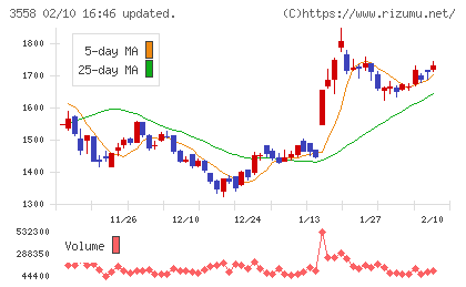 ジェイドグループチャート
