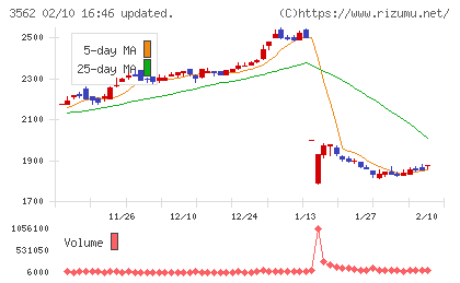 Ｎｏ．１チャート