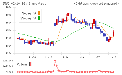 アセンテックチャート