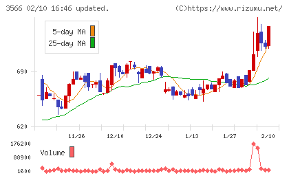 ユニフォームネクストチャート